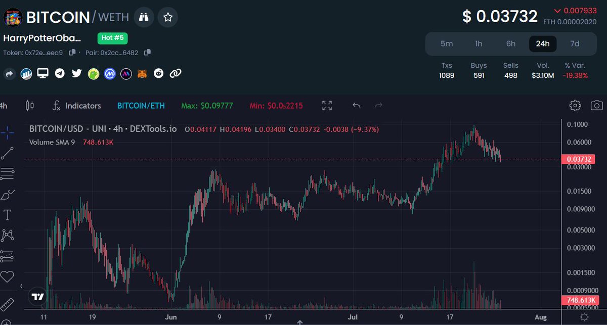 cryptobaggie's tweet photo. Uptrend intact. Chart looking bullish. Weak hands to strong hands. Almost 3x back to ATH. BTD

#HarryPotterObamaSonic10Inu Ticker is $BITCOIN https://t.co/9KyZSc9m3f