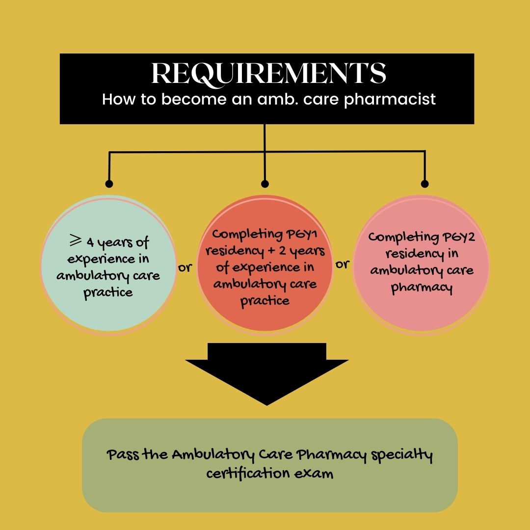 Purdue Pharmacy Practice tweet media