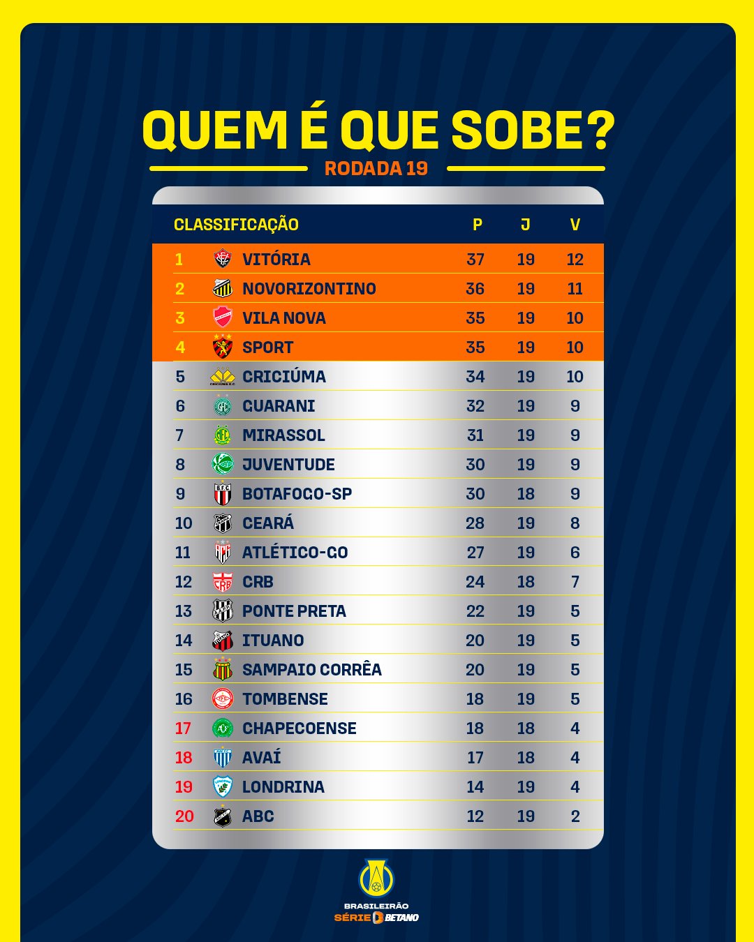 resultado serie b 2023 cocogarage.jp