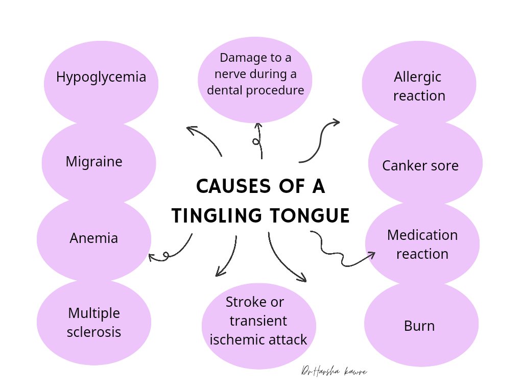 Causes of a tingling tongue

Source: lnkd.in/gEbcnB5U

#dentist #dentists #dentalclinic #dentalcommunity #dentalconsultant #dentalclinics #dentistryworld #tongue