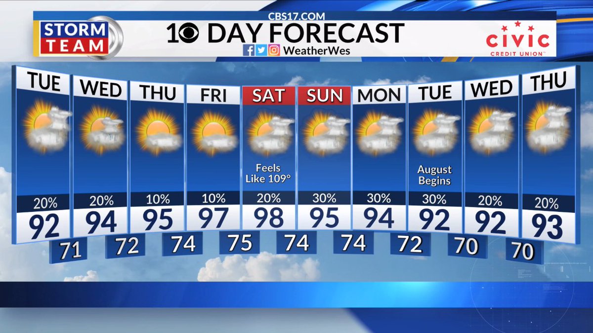 Here's a final look at your 10 day forecast from CBS 17. Sleep tight, don't let the bed bugs bite! #ncwx Get your full forecast breakdown here: https://t.co/TXznekMRB2 https://t.co/9tT9urqNwE