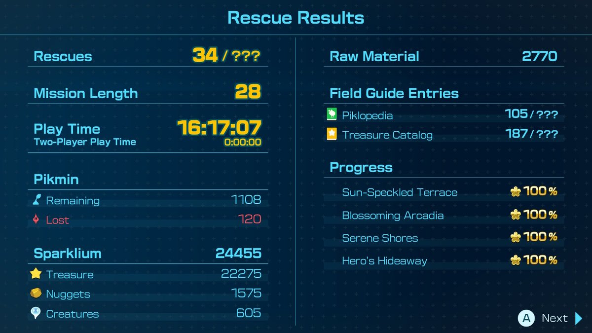 OutlaysChips's tweet photo. my results on peakmin goty edition #Pikmin4 #Pikmin #NintendoSwitch https://t.co/LpDJyrMsTj