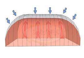 broadwe41362782's tweet image. The require #circulatory systems inside of an airdome are #smartcontrol system, #inflating system, #airconditioning system, #generator , #lighting system etc . These #systems are required in any #airdomes, which make the airdome to be the perfect place to exercise.