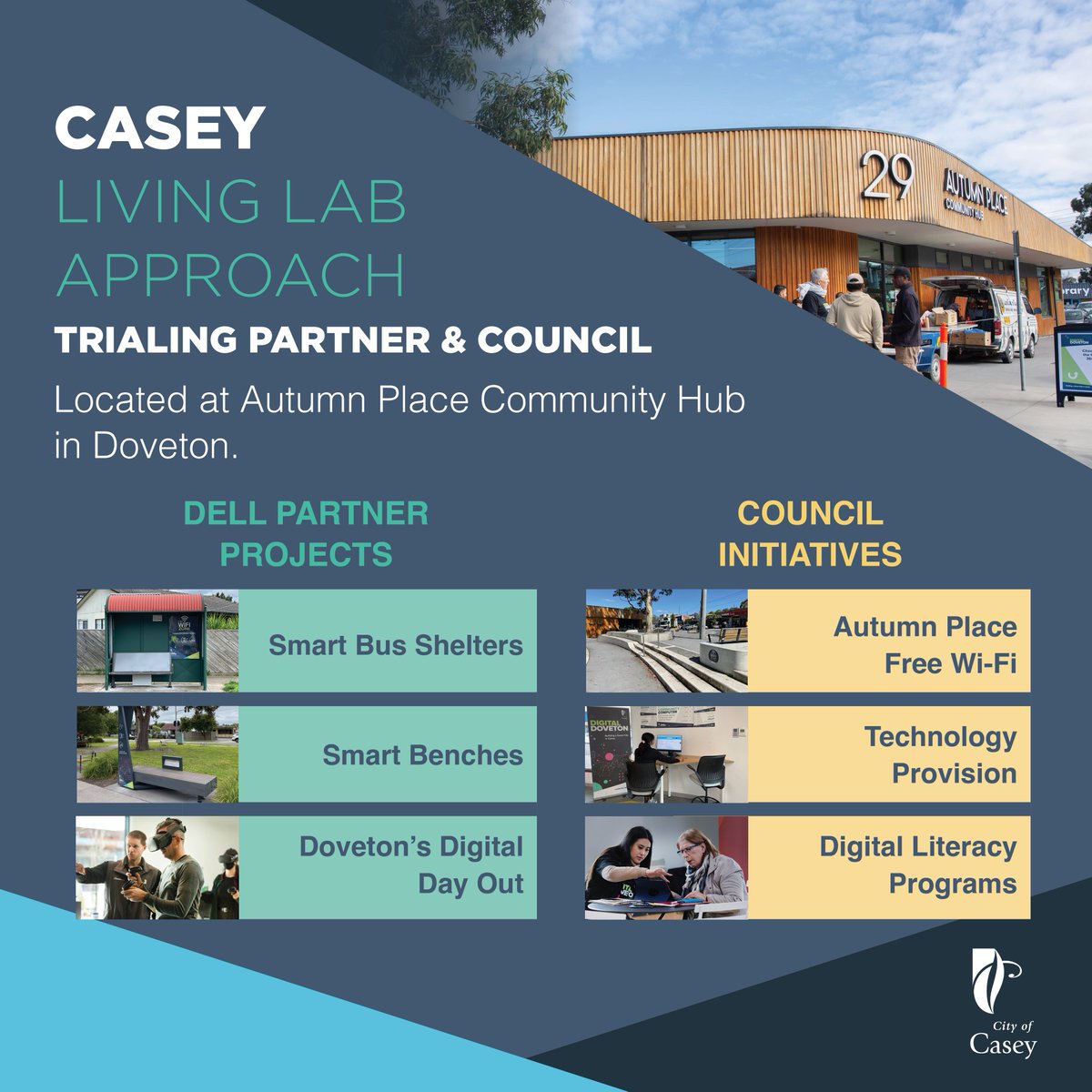 delosdelta's tweet photo. In October 2021 the City of Casey began piloting a Living Lab targeting digital equity, in their community. We were pleased to work with Mandy and the team to communicate the impact and outcomes of this project. 

Check out their website for more info: 
https://t.co/qd7zkp0Zzd https://t.co/y1V4WF0CI3
