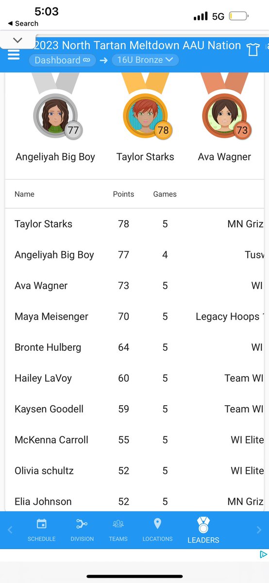 TaylorStarks06's tweet photo. Great way to finish my last AAU tournament for 2023 https://t.co/TETSNHztWo