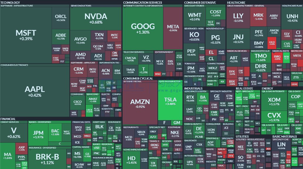 SteveEllisl's tweet image. Stock market situation #Stock #Invest #StockMarket #StocksToBuy #StocksToTrade #Stock #StockTrading #investing #investment #trading #TradingSignals #TRADINGTIPS #tradingpsychology #financeThe #morningpaper #eveningpaper #stockpicking #analyzestocks #Stock #methodandbins