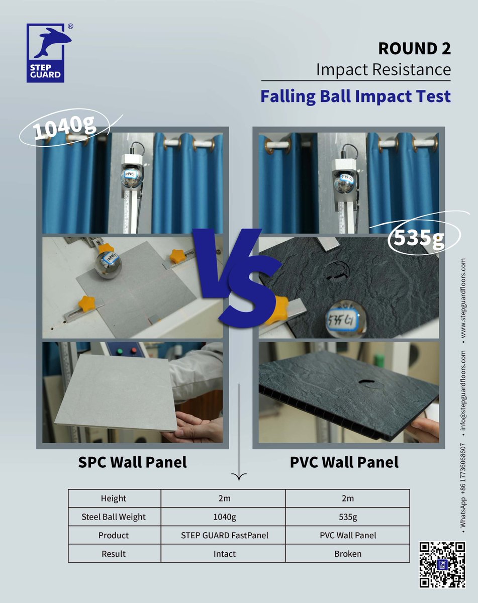 stepguardwalls's tweet image. ⁉️Impact Test Update: SPC vs. PVC Wall Panels! 

🏆SPC Wall Panel: With a 1040g ball at 2 meters, INTACT!
❌PVC wall panel: 2 meters, 535g ball, BROKEN!

#ImpactTest #WallPanelTesting #SPCvsPVC #DurabilityMatters #wall #wallpanel #buildingmaterial #bathroom #stonetile #stonewall