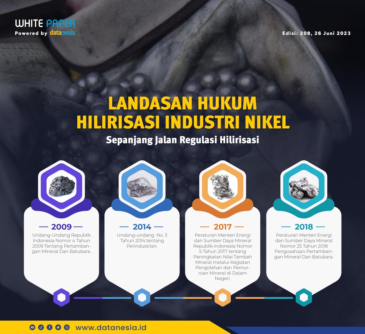 datanesia_id's tweet photo. Hilirisasi industri, khususnya nikel sesungguhnya sudah dirintis sejak satu dekade lalu. Aturan-aturan yang mendorong dan mendukungnya juga telah diterbitkan. #datanesia #datanesiaid #insightnesia #nikel #indonesia https://t.co/U0e5pqShP0