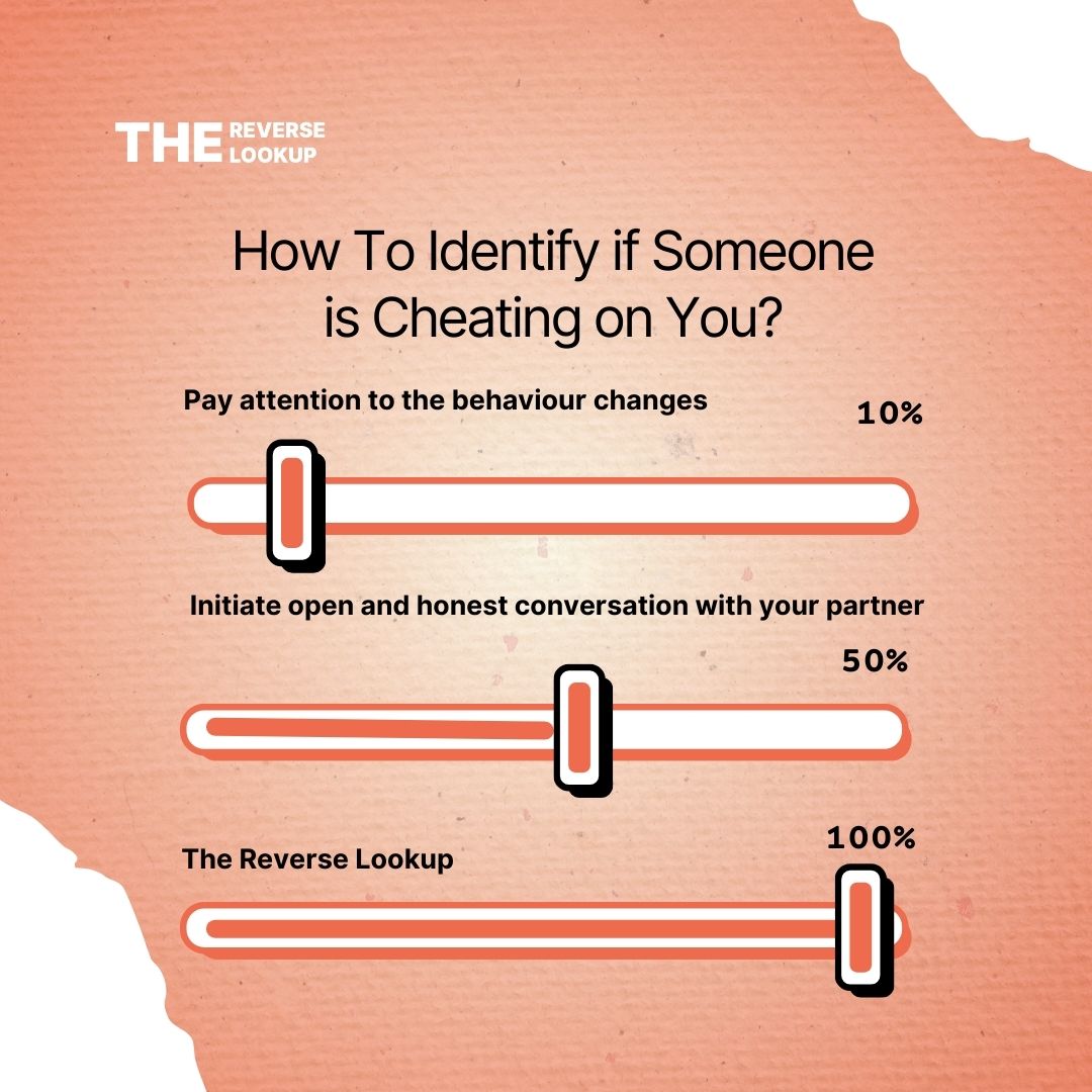 TheLookup2023's tweet photo. 🕵️‍♂️ Is your intuition tingling? 🕵️‍♀️ If you suspect something fishy in your relationship, it's time to decode the signs! 🔍💔 

#thereverselookup #relationshiptruths #cheatingsigns #trustyourinstincts #seekthetruth #cheat #doubt #cheatingquotes https://t.co/zaUtGXqXkr
