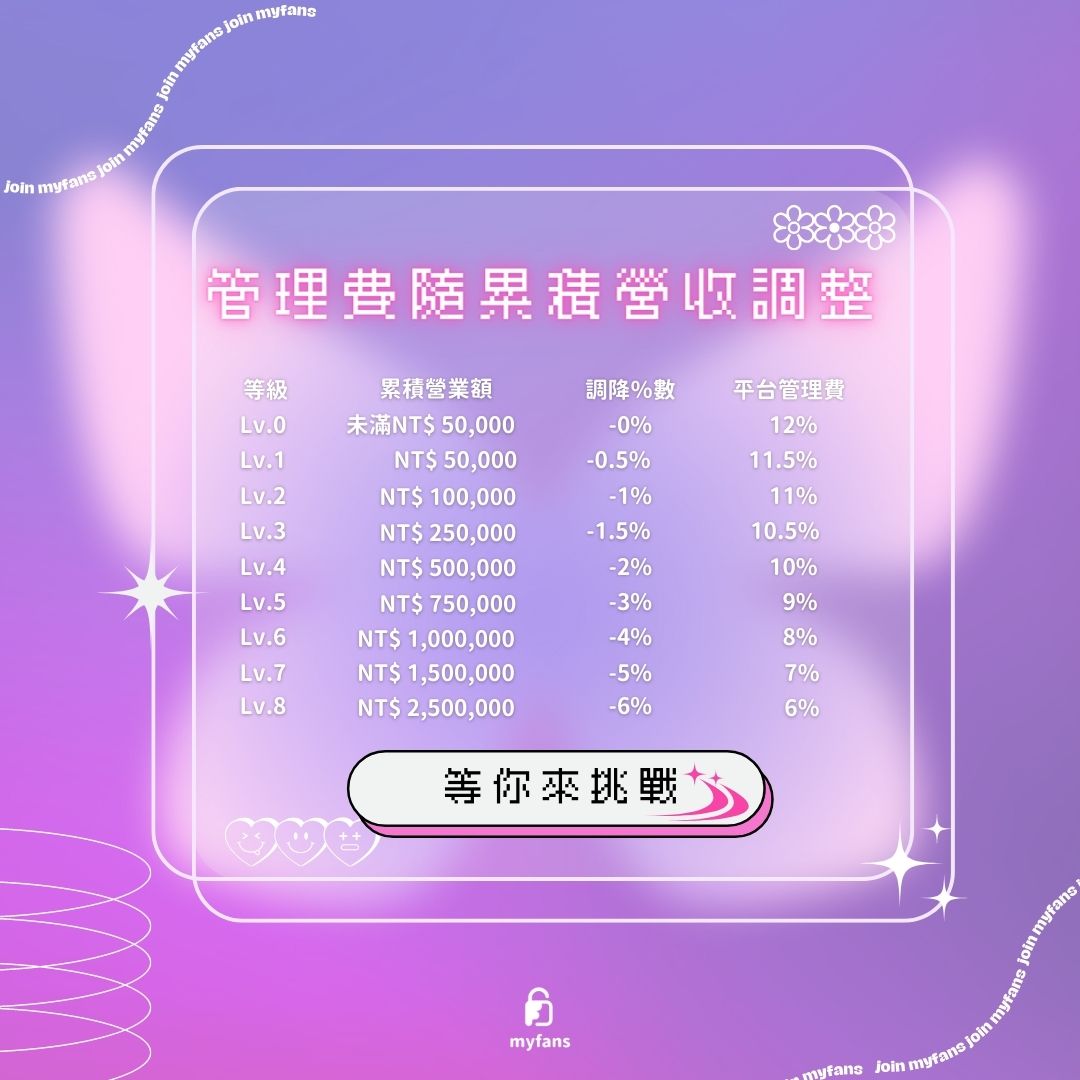 myfansinside's tweet photo. 夢想經營平台斜槓創造更多收入，或是想讓更多人看到你的才華嗎？
讓小編來告訴你為什麼要選擇myfans❤️
無數優秀的創作人已經實現了穩定可觀的收入
出金快速、輕鬆挑戰的管理費、高曝光的單次館...都是我們的優勢👍🏻👍🏻

還有疑問小編在線等你詢問😎快加入我們一同實現夢想✨ https://t.co/Nb1xdo2YUS