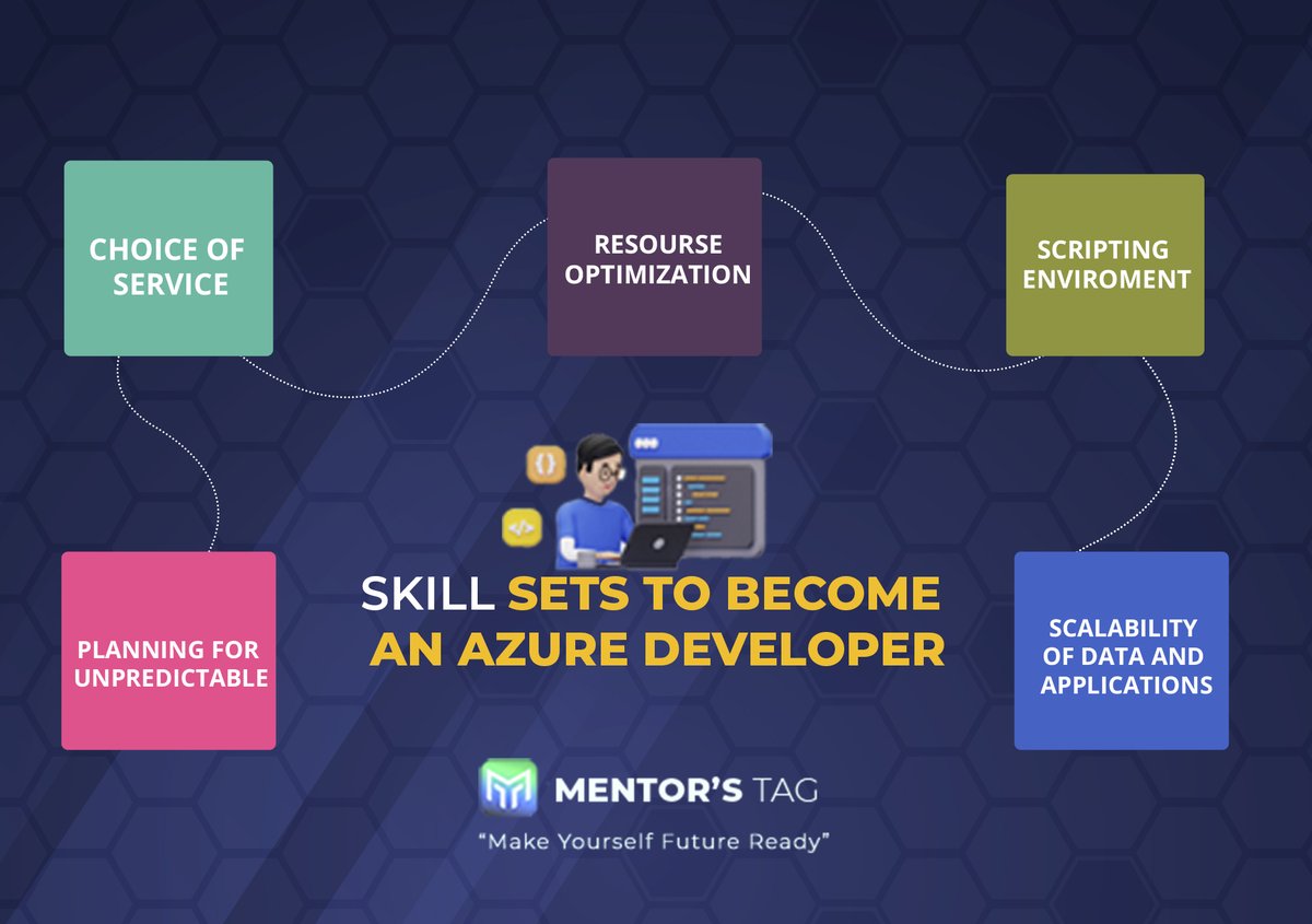 mentorstag's tweet photo. Unlocking New Opportunities: Transitioning from Developer to Cloud Developer with Azure

To know more visit: https://t.co/SlyWMMI4mG

#AzureTraining #cloudcomputing #AzureArchitect #CloudCareer #skillsdevelopment https://t.co/XHiHNOi7rk