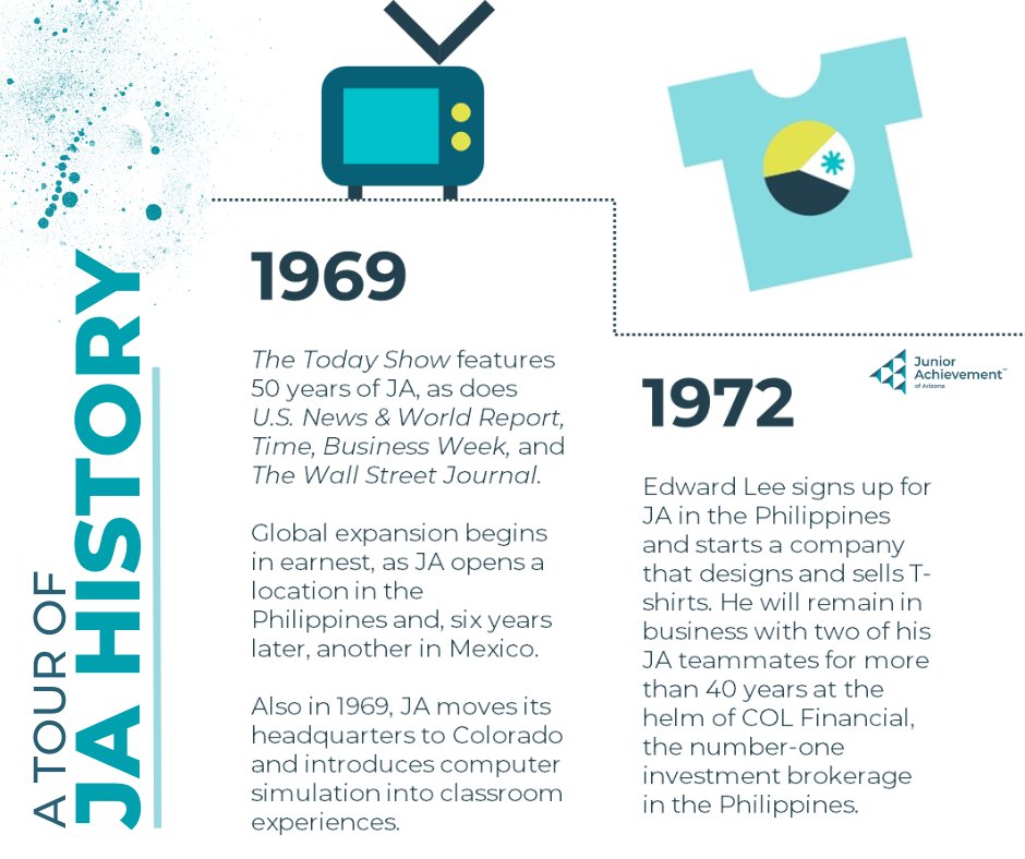 From marking its 50-year anniversary to recognizing one of the first notable alumni, 1969–1972 was a time of major growth for Junior Achievement. Join us as we continue to walk through a part of JA's history.
