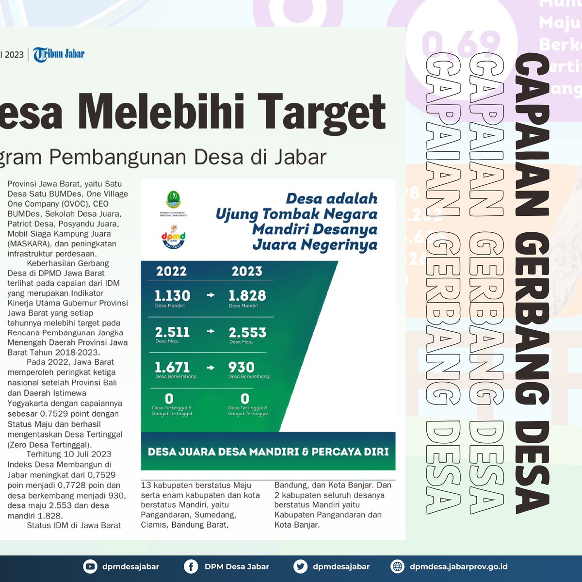 Dinas Pemberdayaan Masyarakat dan Desa Prov Jabar tweet media