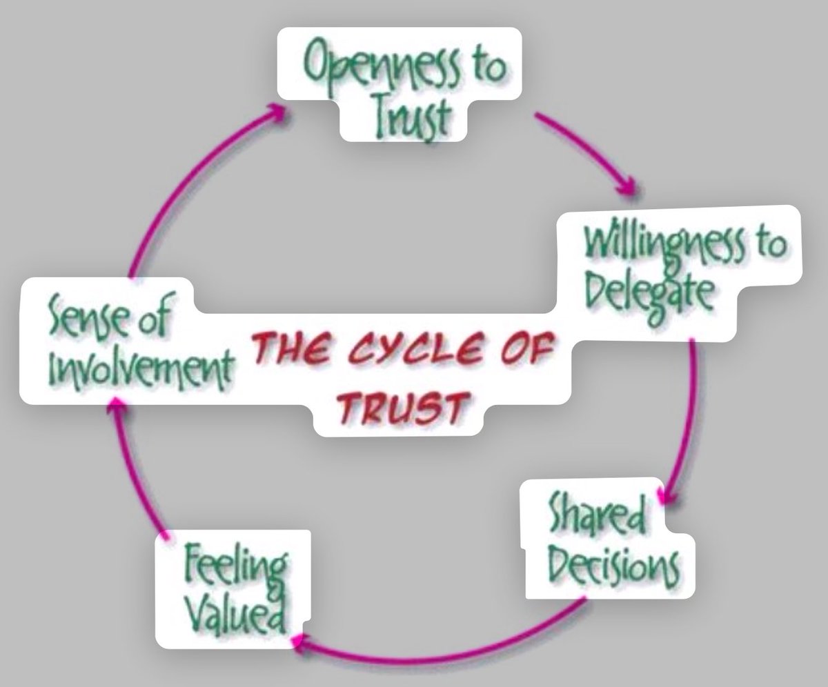 BurkhartRj's tweet photo. #TrueNorth #MOMMatrix 

Motives =>> Methods -> Opportunity / #MetaEthics (Morality) https://t.co/RkxDgjpQoT