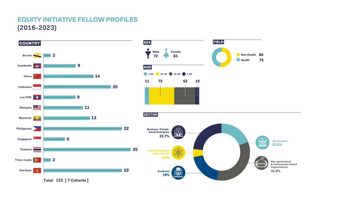 TheEquityInitiative tweet media
