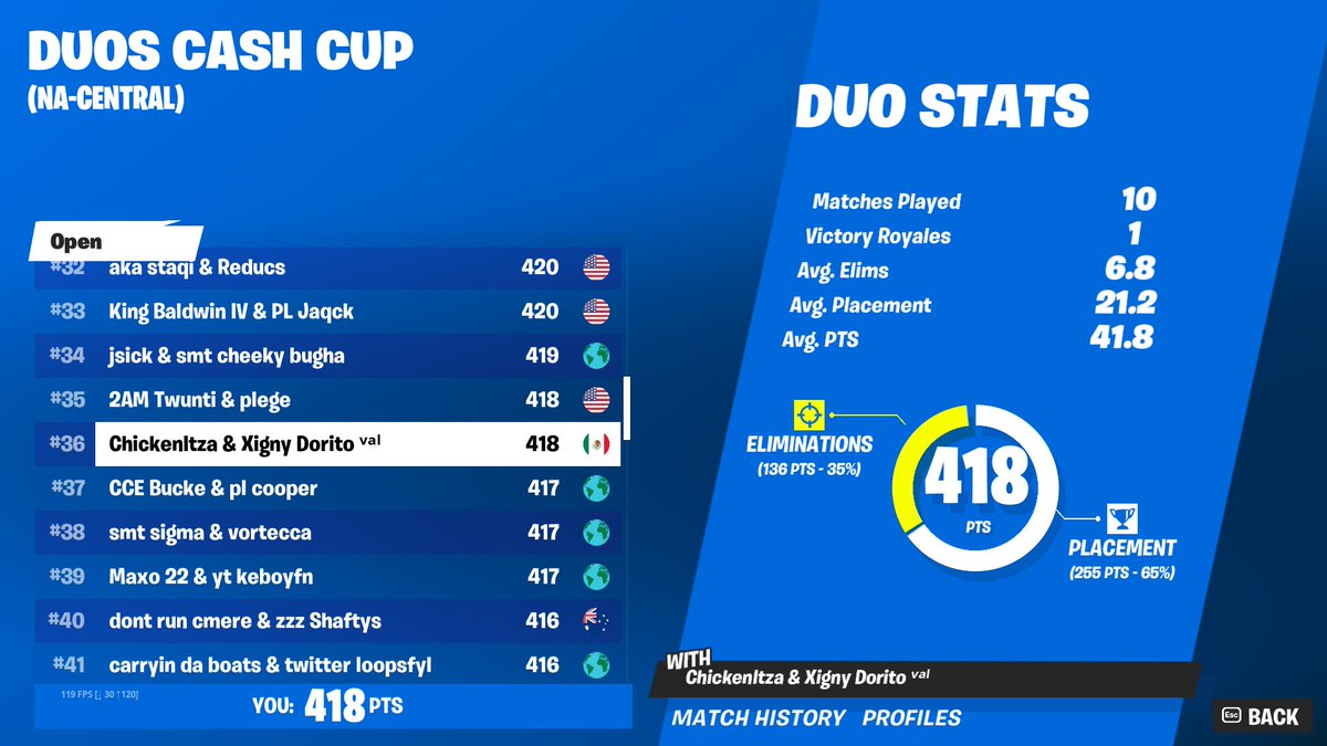 QUALED TO FINALS W/<a href="/ChickenItzaa/">ChickenItza</a> todo en stream btw sigo buscando equipo 🫡