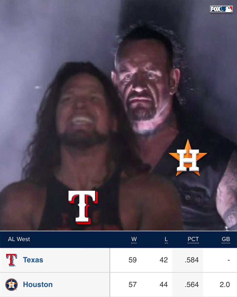 MLBONFOX's tweet photo. After their win over the Rangers tonight, the Astros are now 2 games back in the AL West 👀 https://t.co/DJidx60kHV