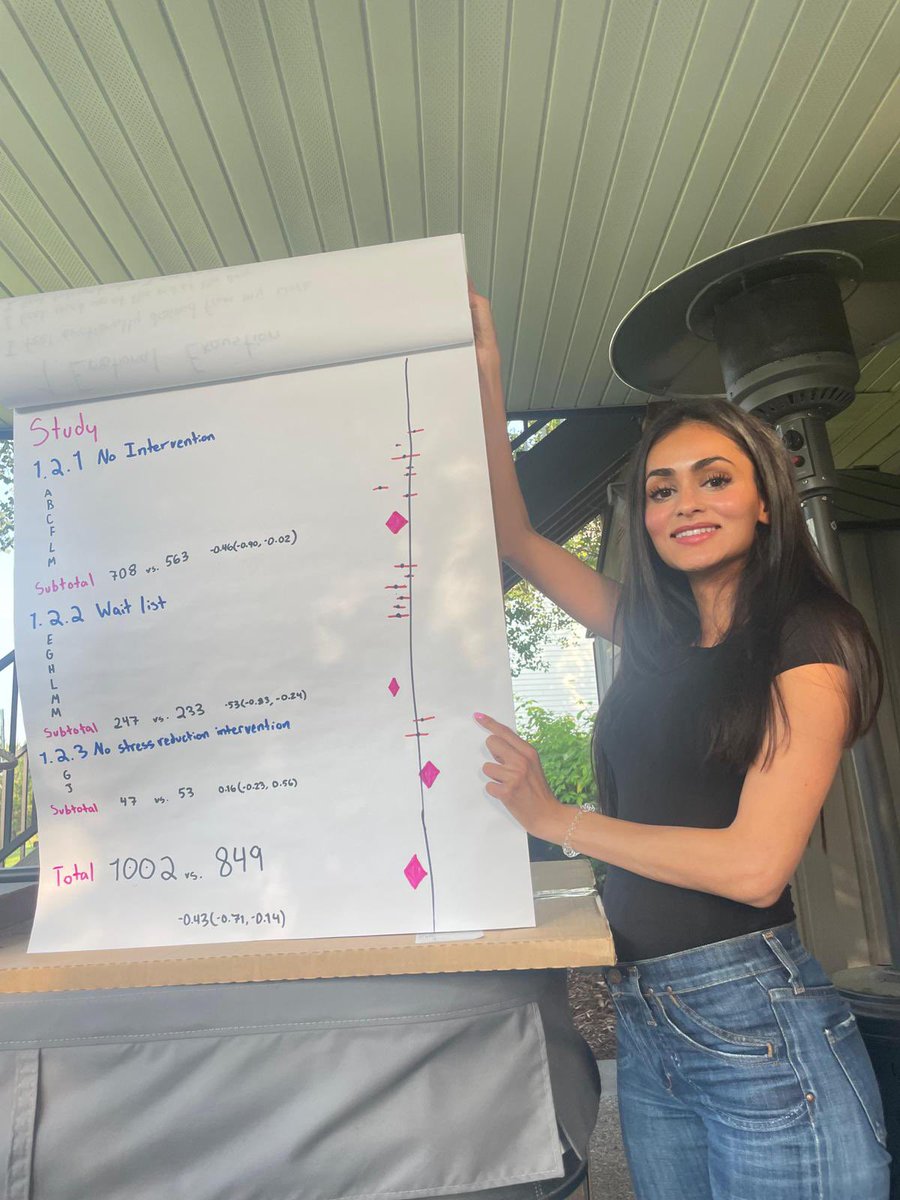 Tonight we had another awesome journal club! This one was centered around interventions to decrease burnout and increase wellness in healthcare workers. 💪 @mfbellolio <a href="/SAEMEBM/">SAEM EBM IG</a> <a href="/MayoClinicEM/">Mayo Clinic Emergency Medicine</a> <a href="/adibamatin/">Adiba Matin M.D.</a>