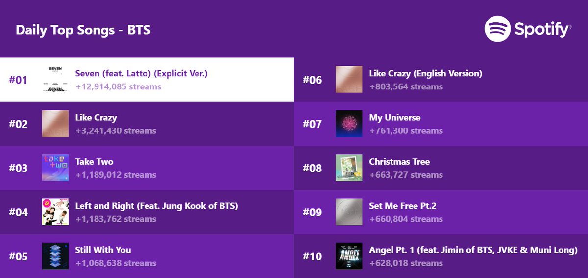 V STREAM tweet media