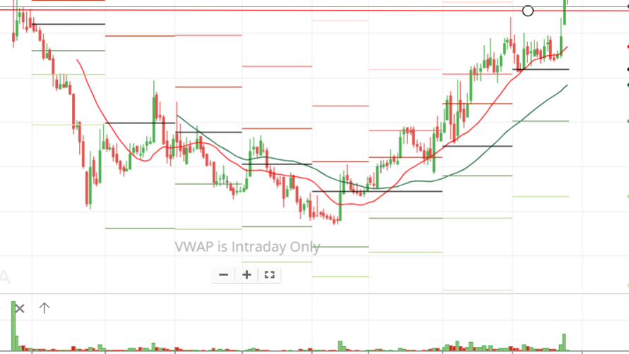 TradingwithFun1's tweet photo. 8 months consolidation for quick 100% upside
Best theme to play for the next 3-5 years

Kindly retweet and Like and you will receive the stock with entry, sl and target via DM automatically

Note: Only followers will receive DM 

🙏

@Tradingwithfun1 https://t.co/5I95fwo8k2
