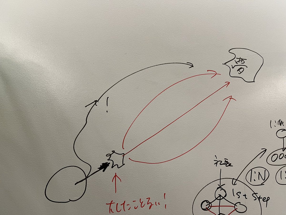 youichi_itou's tweet image. 今日のメディア取材は、ホワイトボードに描きまくった。
#cictokyo