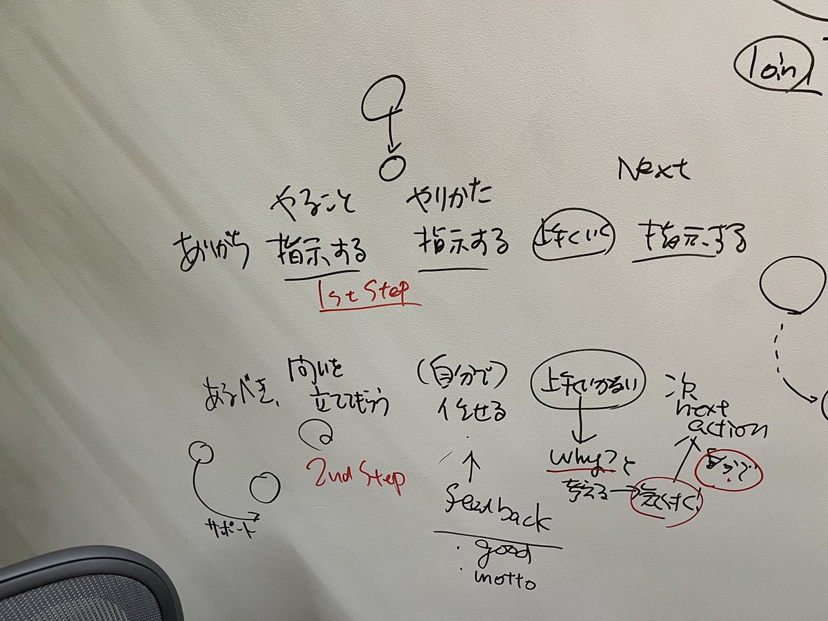 youichi_itou's tweet image. 今日のメディア取材は、ホワイトボードに描きまくった。
#cictokyo