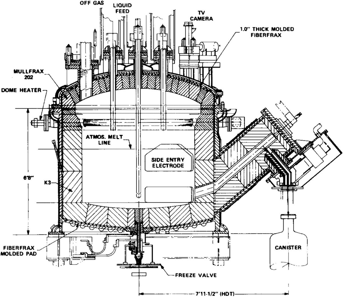 IOM3journals's tweet image. Glass-contact refractory of the nuclear waste vitrification melters in the United States: a review of corrosion data &amp;amp; melter life

Tongan Jin et al

🔓 → doi.org/10.1080/095066…

#RefractoryLining #NuclearWaste #GlassMelters #Corrosion #WasteTreatment #Vitrification #Glass @INL