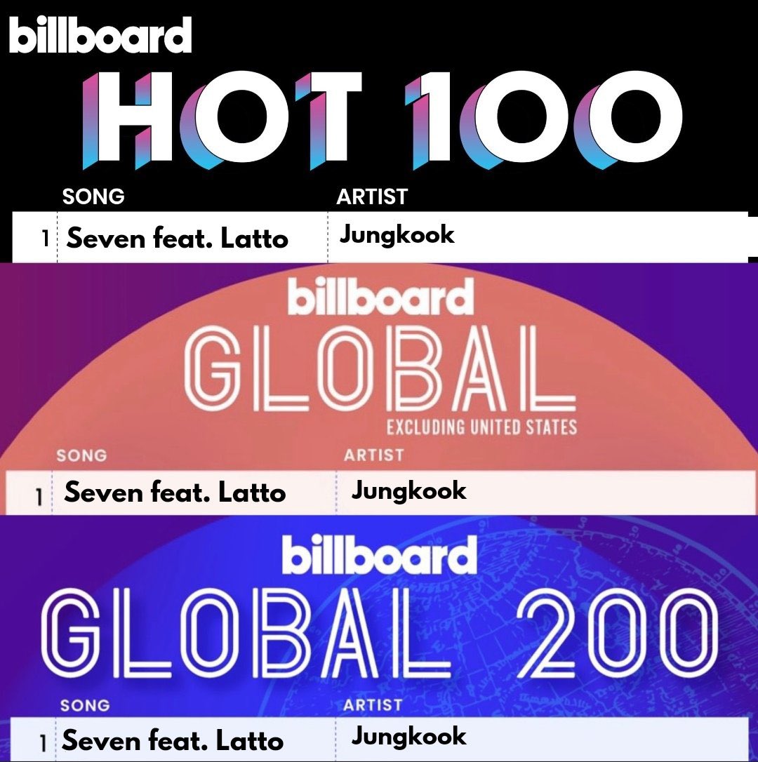 100 FREE PDF LITTLEUKIYO dalam rangka merayakan All Kill Hot 100BB by "Seven" - Jungkook BTS. 🎉

Silahkan isi formulir : bit.ly/100JKEnthusiast
secepatttt dan sebenarrrr mungkin.

Good luck! xx