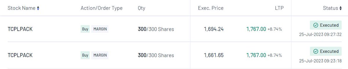 d_lazytrader's tweet image. #TCPLPACK @ Rs. 1677.94
Quantity 600
SL @ 1630