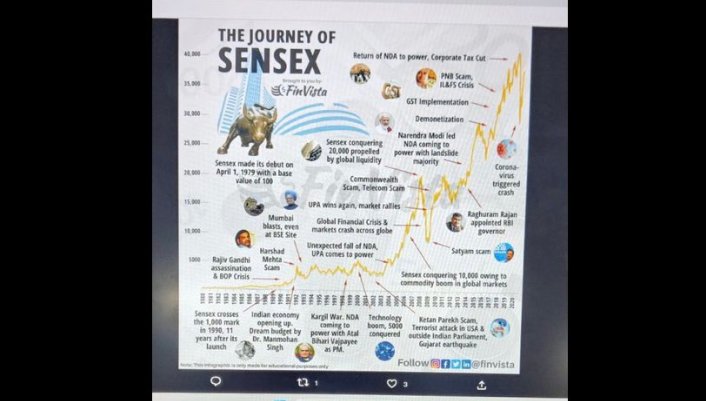 FinKrypt™ tweet media