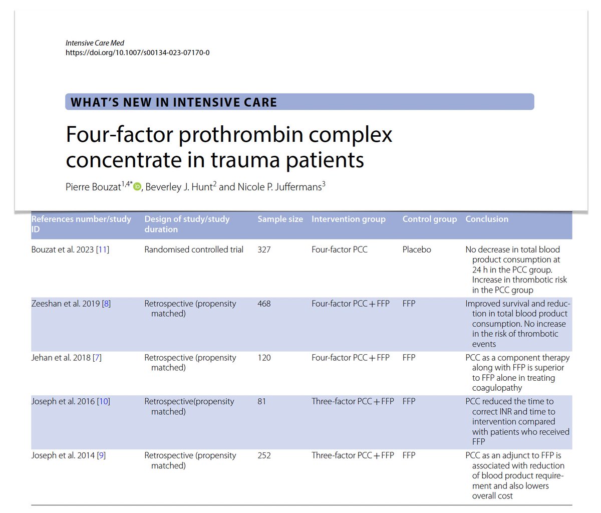 Intensive Care Medicine tweet media