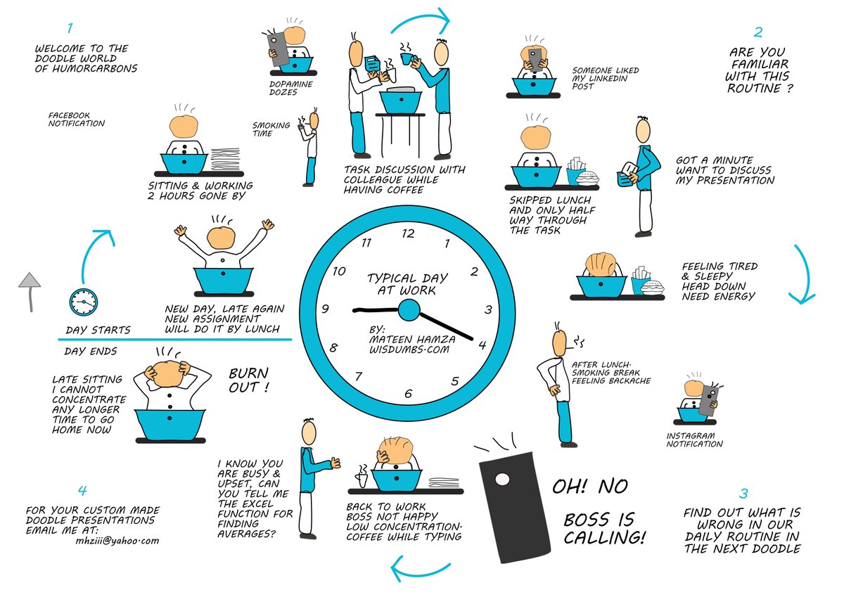 How do you spend your day at #work?