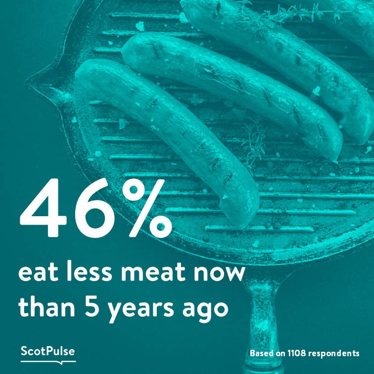ScotPulse's tweet photo. How about you, do you swap out meat for alternatives more frequently?

#ScotPulse #Scotland #vegetarian #vegan #meatfree https://t.co/maP81zp97z