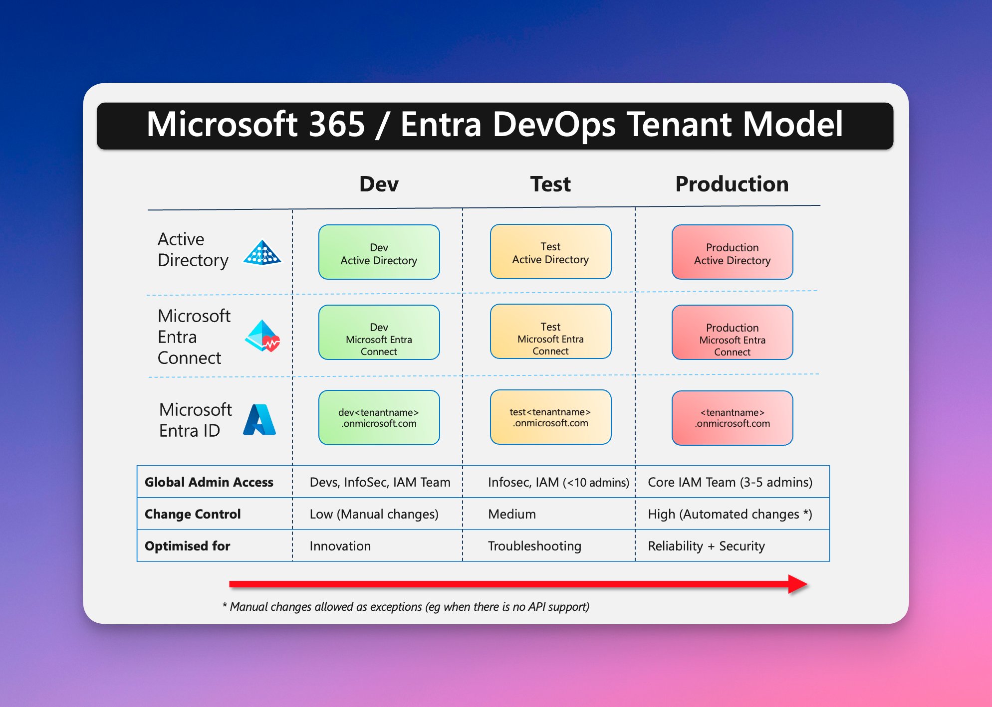 Windows 365 Switch - Microsoft Support