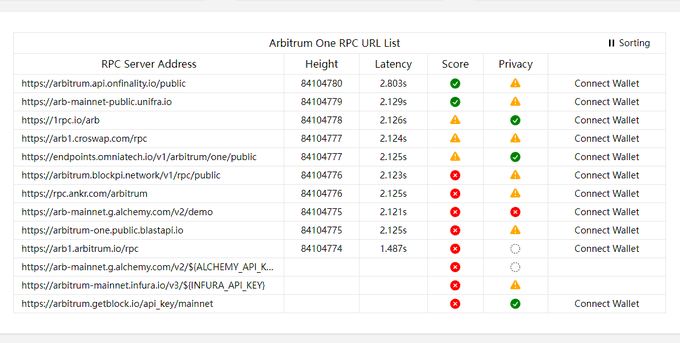 CrusaderPP's tweet photo. Use https://t.co/d8sOQd9DcM to select multiple Arbitrum One RPC URLs Add to https://t.co/1iOblvfDGz  This way you can get an aggregated rpc url for a faster RPC experience https://t.co/ZQPPixgvBG