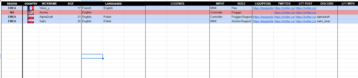 IT'S THAT TIME AGAIN!

Presenting the Free Agent/LFT database for Year 4 in the #ALGS ! Open to any region.

DM or leave a comment to be added 👀
(Will also updated based on posts I find)

docs.google.com/spreadsheets/d…

Good luck this off-season 🫡