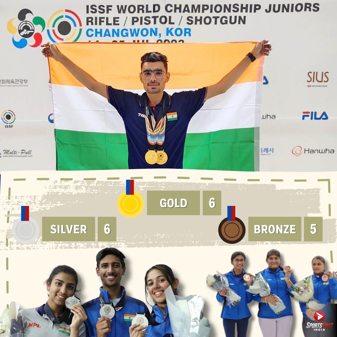sportscastind's tweet photo. Another successful outing for the Indian Contingent 🇮🇳 at the ISSF Junior World Championships in Korea as they end the campaign with 1️⃣7️⃣ medals overall, finishing 🥈 behind China! 👏🏼
#shooting #issfshooting #worldchampionships #2023 #india #indianshooting https://t.co/uie7Rr8VDp
