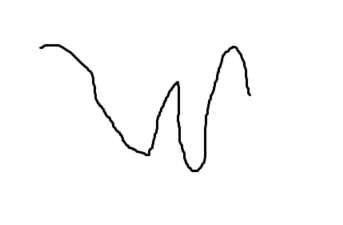 Theoptionselle1's tweet photo. How to trade this pattern on expiry pls explain. https://t.co/O5mTw8TK3n