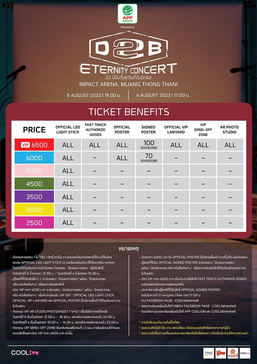 baiteuybaity's tweet photo. ขายค่ะ‼️‼️ ขายขาดทุน 5,000 พอ 😩😫 
มี 1 ใบ โซน VIP3
ค่าโง่ในการกดบัตรไม่ครบ จะกด 2 ใบ ได้มาใบเดียว 😩😫
นัดรับหน้างานวันงานได้เลย
กดใหม่ได้ VIP1 มา 2 ใบแล้ว...IB มาเด้อ P L E A S E😭😭

#ช่วยซื้อช่วยแชร์กันหน่อยนะก๊ะ 🙏🏻
#d2beternityconcert 
#d2b 
#22ปีนับตั้งแต่วันที่ฉันรักเธอ https://t.co/OlntEuD77O
