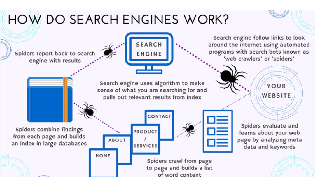 jasgiigli's tweet image. Ever wondered how search engines deliver those lightning-fast results? 🤔🔍 Behind the scenes, complex algorithms crawl, index, and rank web pages based on relevance and authority. 📈💡🌐🚀 #SearchEngineMagic #TechExplained