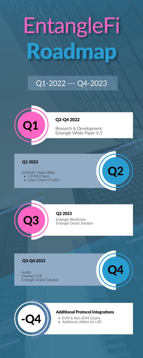 golinbox's tweet image. 🐦🛣️ Exciting times ahead! 🚀 Check out the Entangle Protocol roadmap for a glimpse into the future of this game-changing blockchain platform! 🌐💫 #EntangleProtocol #BlockchainRoadmap