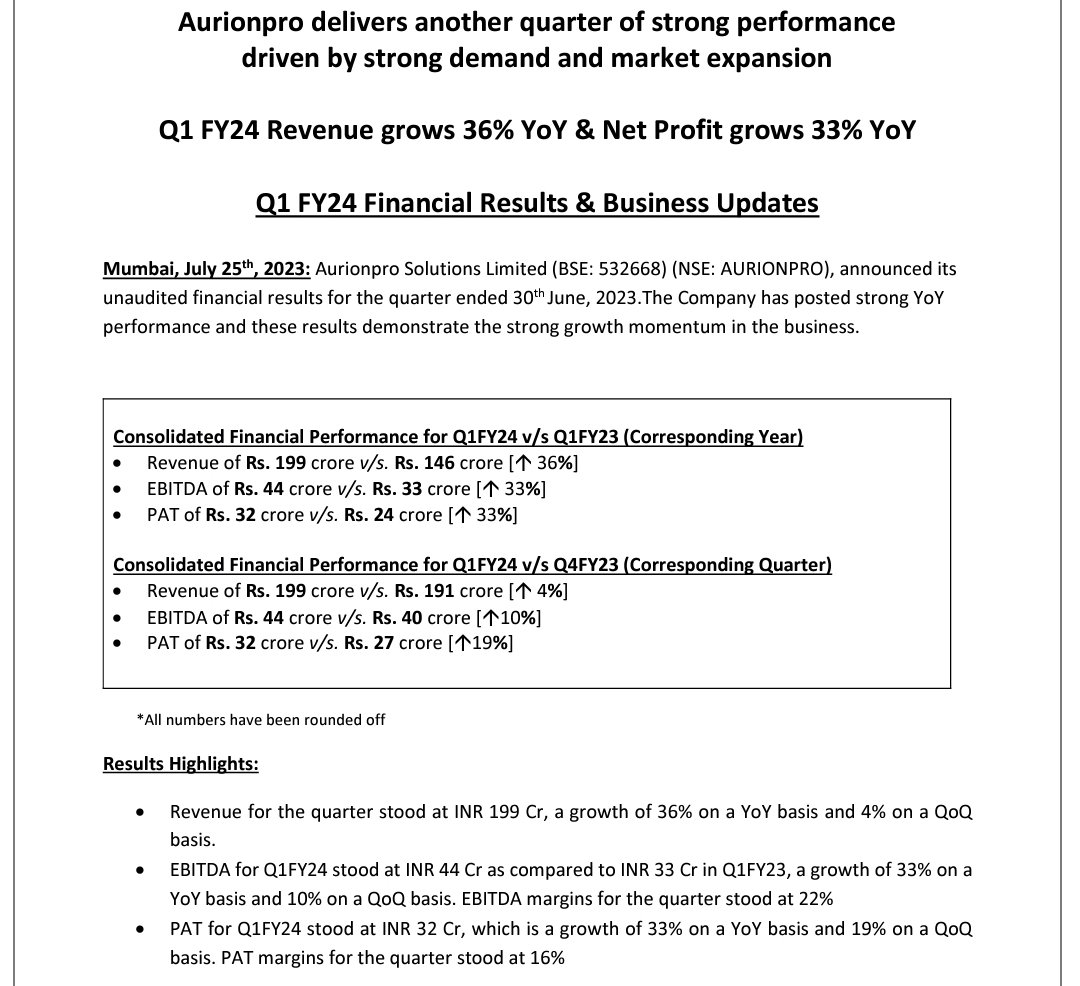 svinod_kumar's tweet image. #GoodResults again in 
Aurion Pro

#Guidance 
The demand environment for our core offerings remains strong &amp;amp; we feel we are well placed to deliver on our guidance of driving 30-35% growth for FY24

36% rev growth and 33% in EBITDA YoY delivered in Q1

Manafement #WalktheTalk 👏