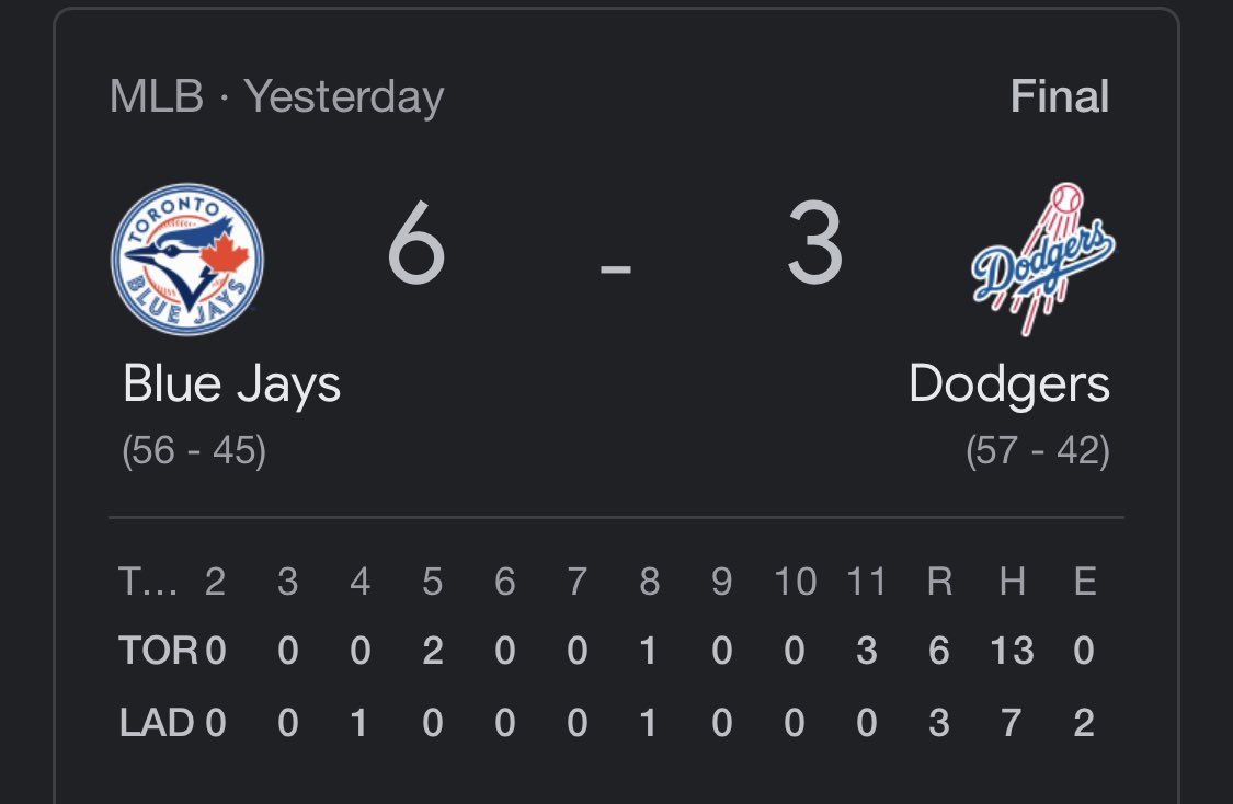 SpadeCappers's tweet photo. Blue Jays/Dodgers — NRFI⭐️ ✅

BANG! 💥 4-1 NIGHT. LFG. 🤑 https://t.co/0sG3l9d6Hz