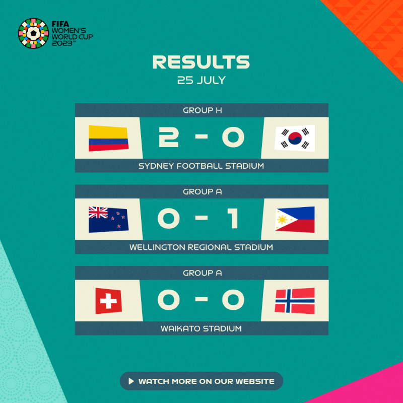 FIFAWWC's tweet photo. Matchday six complete! 👌

#BeyondGreatness | #FIFAWWC
