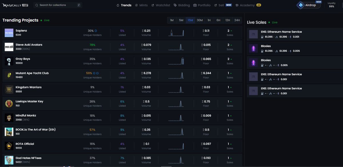 Stucolley's tweet image. Don’t fade on @Magically_gg 
Things are moving at pace and if you are serious on trading NFTs forget #blur and #opensea 

#Magically is the toolbox you need

Aggregator
Pro analytics
Ultimate charting
Let’s go