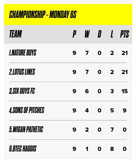NatureBoysCF1's tweet photo. 🖤💛

#ThingsYouLoveToSee #TopOfTheLeague #UpTheNature https://t.co/lspOlbvDMW