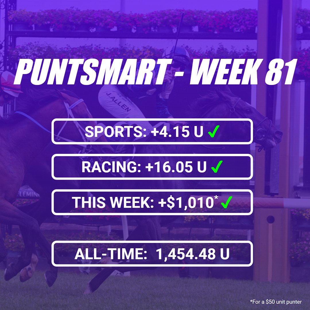 WEEK 81 ROUNDUP 👇

Highlight Selections:
- He’s the real deal @ 11.00
- Neverstandingstill @ 7.00
- Epic Centre @ 5.50
- Teawaters @ 5.00

Highlight Bonus Selections:
- Undivided @ 7.50

Check out the link in bio to start your 7 day FREE TRIAL!