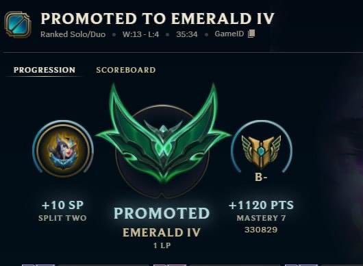 pikalulz's tweet image. Last split season I made it to lvl 1000 and I hit plat for the first time 🥺

Now this split, I’ve made it to Emerald! 

Can’t tell if I’ve just been getting lucky, I’ve improved, or bc I’m not playing on a toaster anymore. 

#League_of_Legends #egirl #soloqueue #vtuber