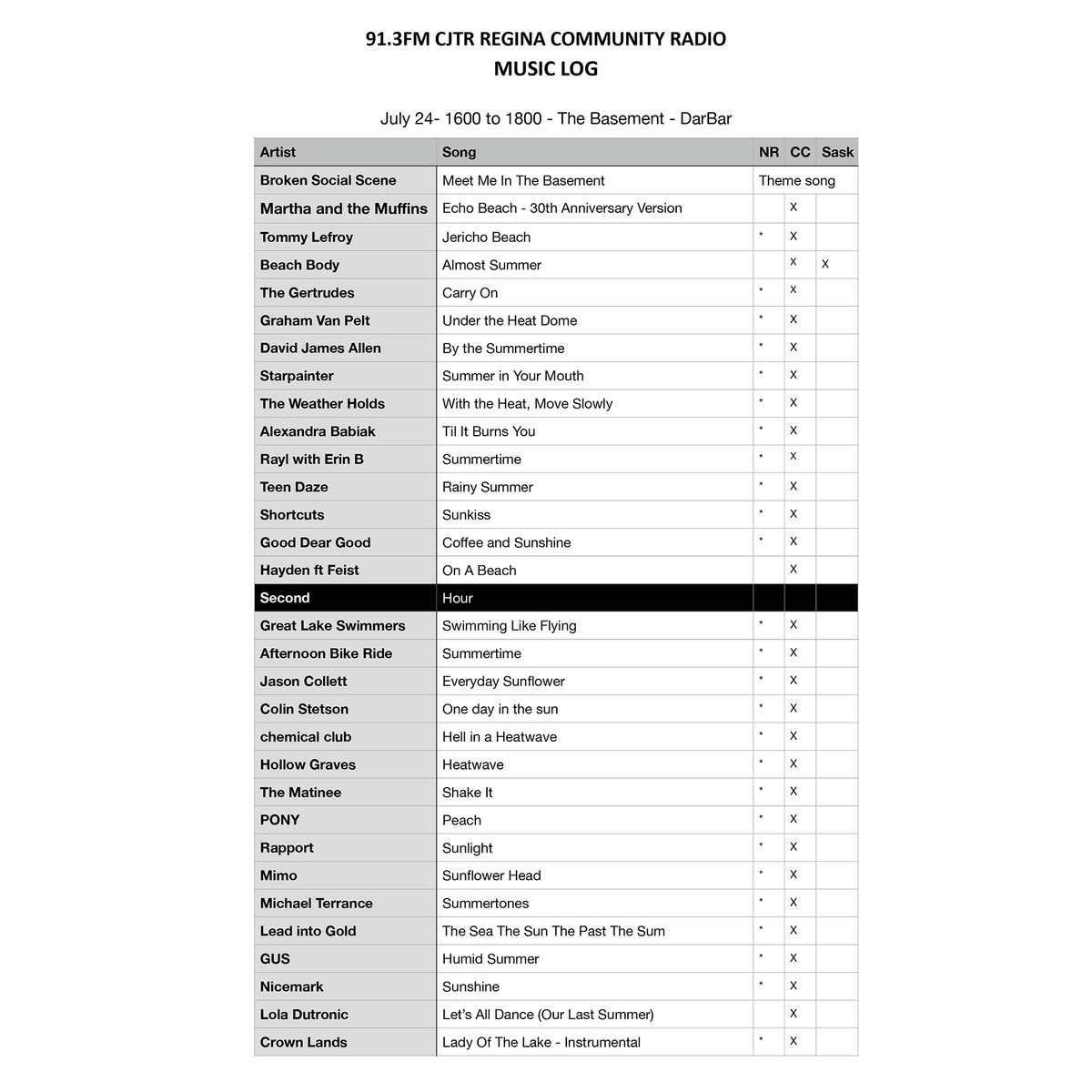 Canadian Indie summer tunes were playing in The Basement today on <a href="/CJTR_Radio/">AccessNow Community Radio</a> with tracks by <a href="/rapport_band/">Rapport the Band</a> <a href="/MimoMagri/">Mimo</a>  <a href="/LolaDutronic/">Lola Dutronic</a> <a href="/CrownLandsMusic/">Crown Lands</a> and many more!