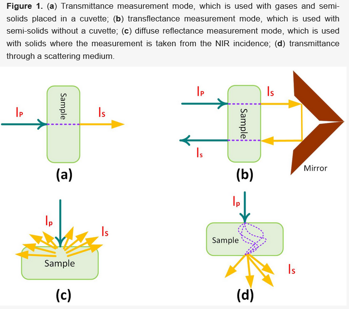 Sensors_MDPI's tweet photo. #mostview 
A Review of Machine Learning for Near-Infrared Spectroscopy
https://t.co/mlIt4QxaW9
#machinelearning #nearinfraredspectroscopy #lightabsorption https://t.co/VCLoUhhXUV